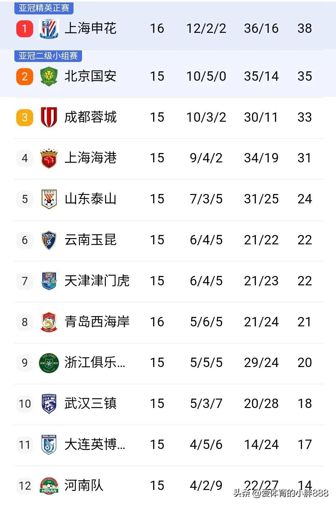 中超上海上港主场